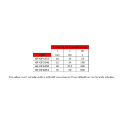 BUTEE GP-QP